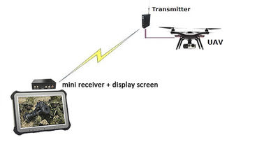 15 كيلومترًا UAV Video Link COFDM Transmitter &amp; Receiver HDMI CVBS Low Latency 1W Power AES256 Encryption