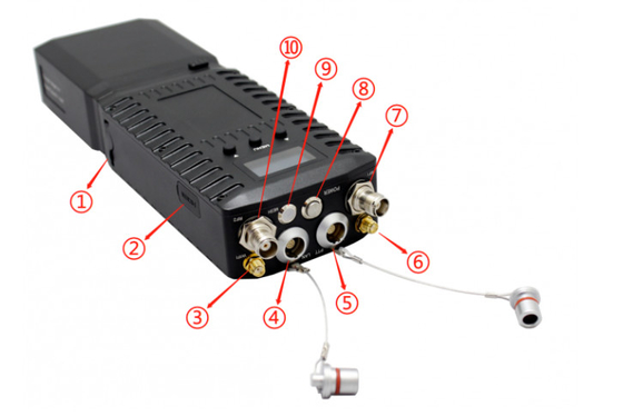 1300-1500MHz 28Mbps/56Mbps راديو IP MESH لنظام تحديد المواقع GPS/BD