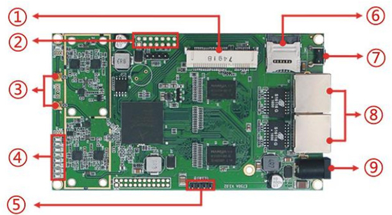LKAV6308 5G IP Mesh Radio Module مع MIMO قناة مزدوجة 2.4G Wifi