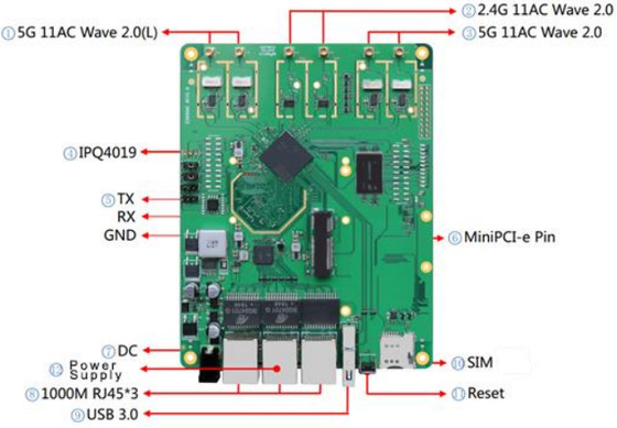LKAV6307 2.4/5.2/5.8GHz وحدة راديو شبكة IP ثلاثية النطاقات للاتصالات اللاسلكية